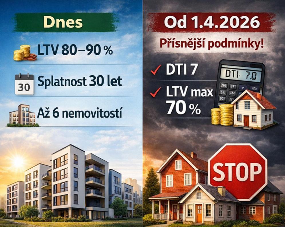 Od 1.4.2026 se výrazně zpřísňují pravidla pro nákup 3. a další nemovitosti